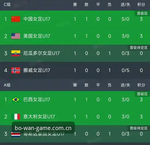 U17世界杯抽签结果出炉 中青男女足分组形势最新动态